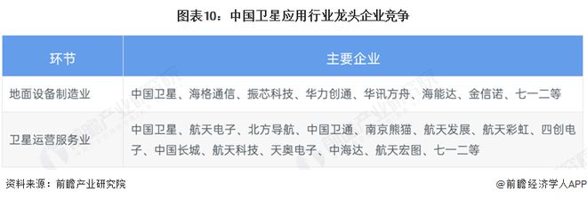 预见2025：《2025年中国卫星应用行业全景图谱》（附市场现状和发展趋势等）(图10)