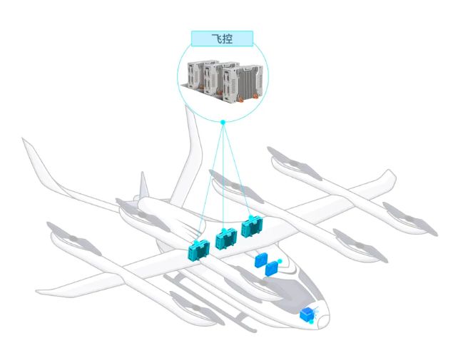 飞控导航供应商获数千万元融资(图3)