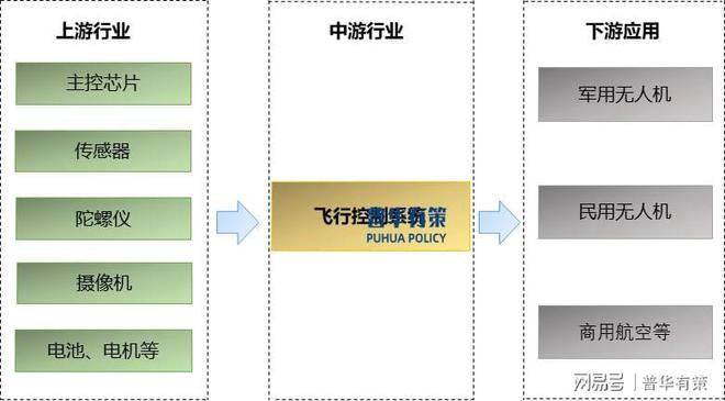 飞行控制系统行业全景剖析：现状、趋势与竞争格局洞察(图2)
