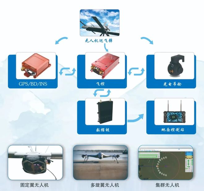 创衡控制 低成本巡飞弹控制系统解决方案开启智能作战新时代(图2)