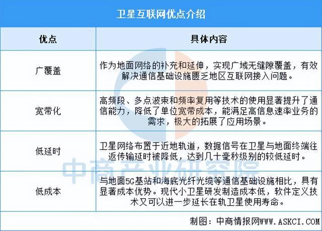 2025年中国卫星互联网行业市场前景预测研究