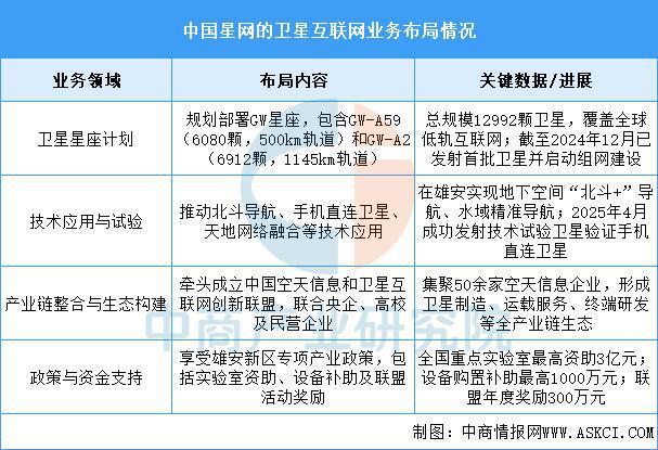 2025年中国卫星互联网行业市场前景预测研究(图8)