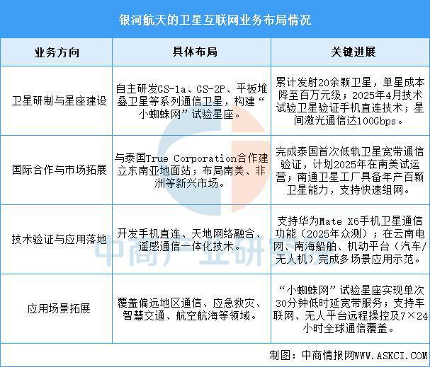 2025年中国卫星互联网行业市场前景预测研究(图9)