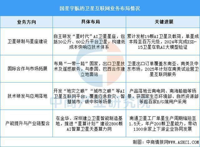 2025年中国卫星互联网行业市场前景预测研究(图12)