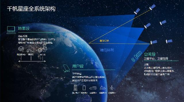 千帆星座:通往未来世界的数字新基建(图2)