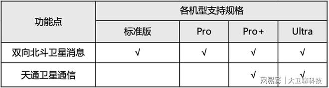 关键时刻不断联！华为北斗+天通双卫星通信为应急场景保驾护航(图5)