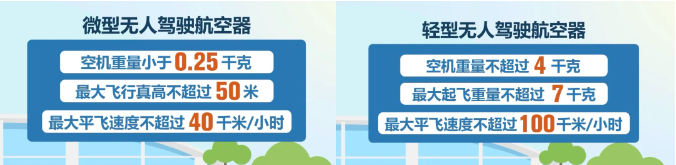 视频丨无人机“黑飞”纳入治安处罚范围!假期旅拍请注意(图4)